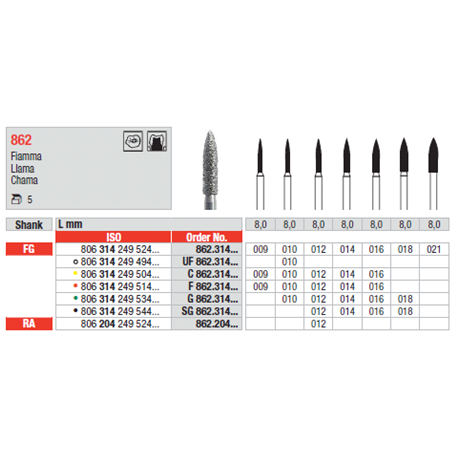 STRUM.862.314.012 STANDARD FG  5PZ.