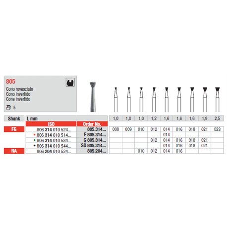 STRUM.805.314.012 AN. VERDE FG