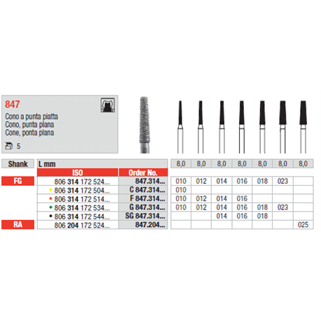 STRUM.847.314.014 AN.NERO FG Pz. 5