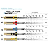 PROTAPER NEXT X5 31mm 6pz               